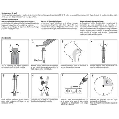 Prueba Rápida Covid 19 + Influenza Realy Tech Con 25 Pz